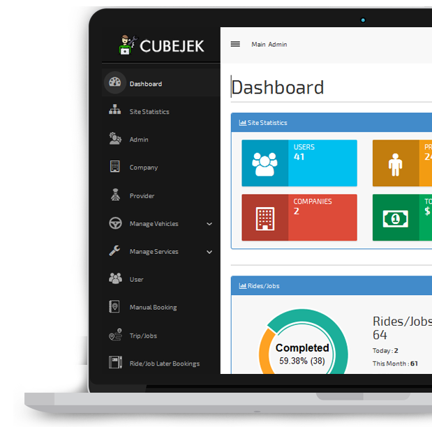 admin panel of gojek clone