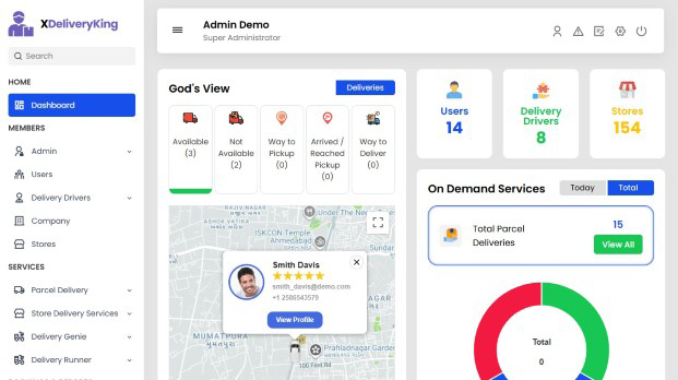 Admin Panel - Management