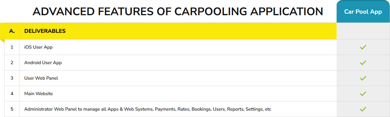 general features pricing