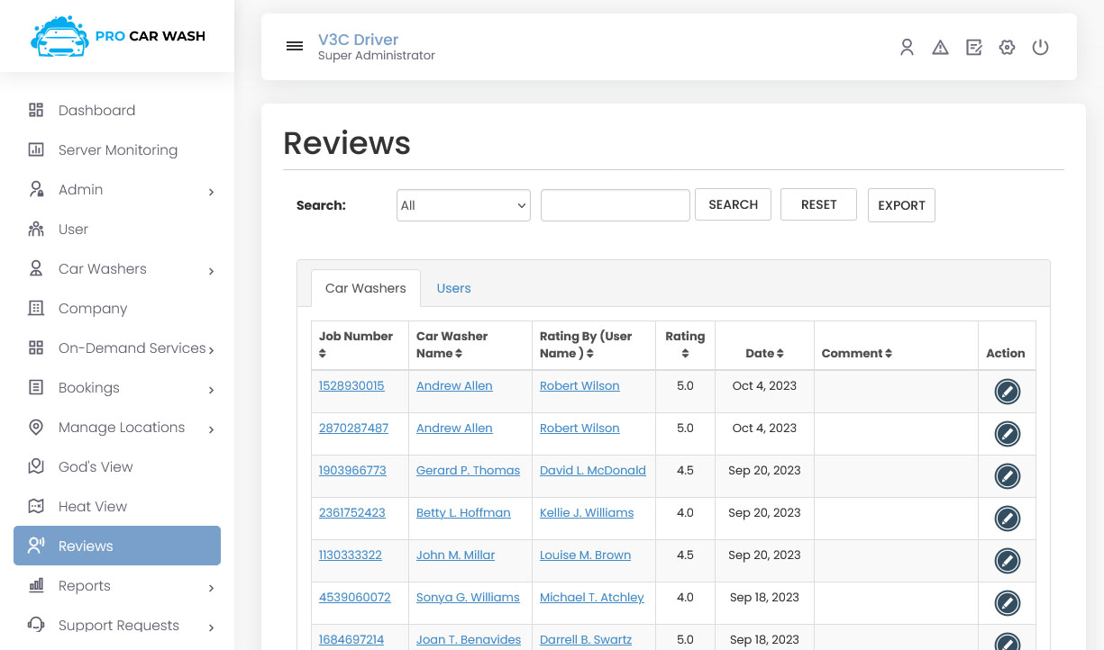 Reviews