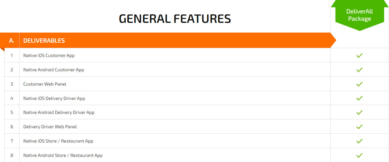 Hungerstation Clone Pricing Features