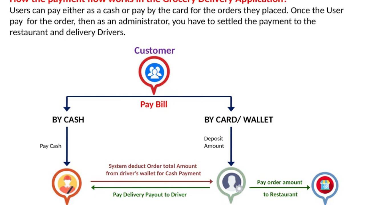 Payment Flow