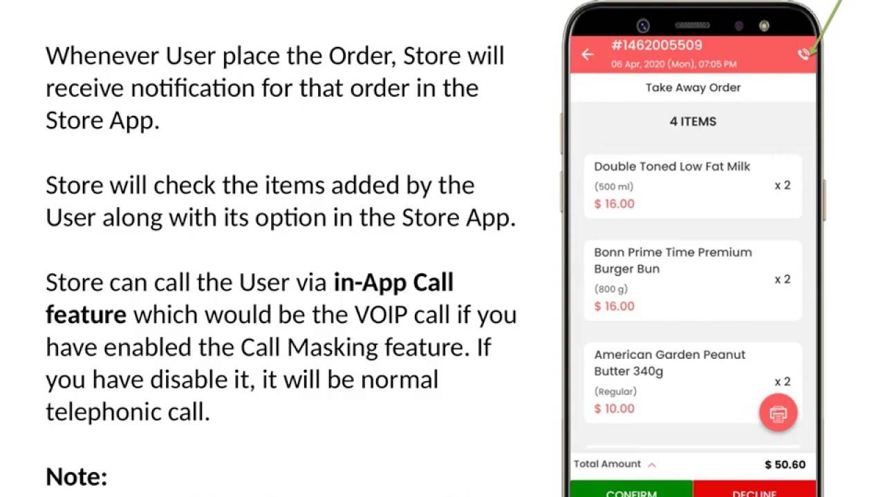 Communication Flow between Customer, Delivery Driver and Store