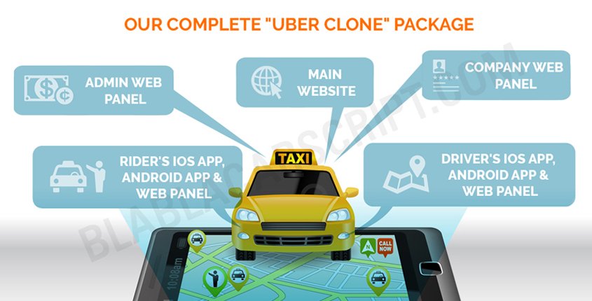 Our complete uber clone package Our complete uber clone package