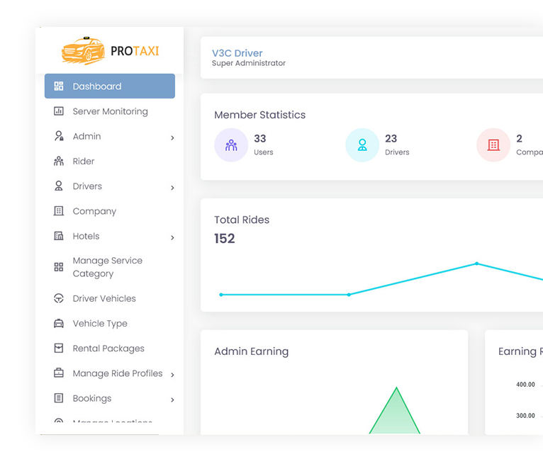 Admin Dashboard taxi app Admin Dashboard Screen